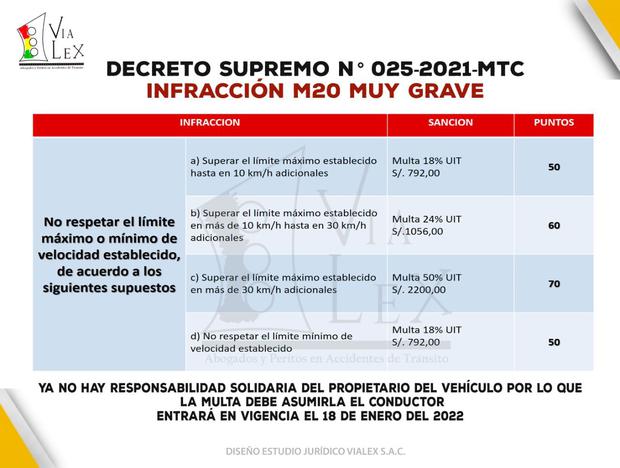 multas limites de velocidad peru