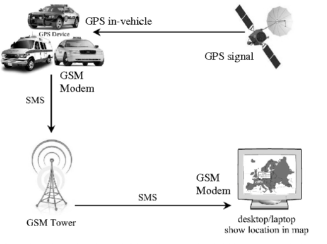 ¿Cómo funciona la geolocalización en los autos?